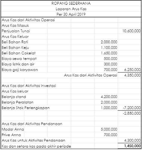Contoh Format Cash Flow