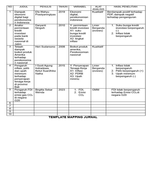 Contoh Format Mapping Jurnal