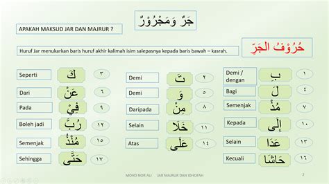 Contoh Huruf Jar Dalam Ayat Al Quran