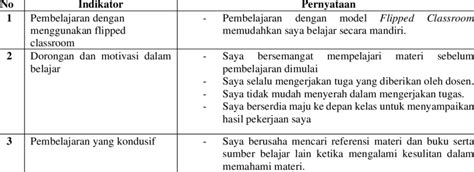 Contoh Indikator Instrumen Penelitian