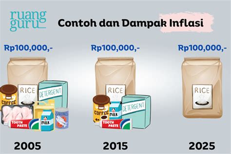 Contoh Inflasi