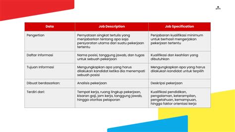 Contoh Jobdesk