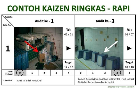 Contoh Judul Kaizen