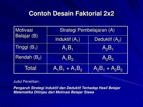 Contoh Judul Penelitian Factorial Design