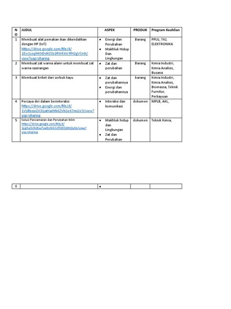 Contoh Judul Projek It