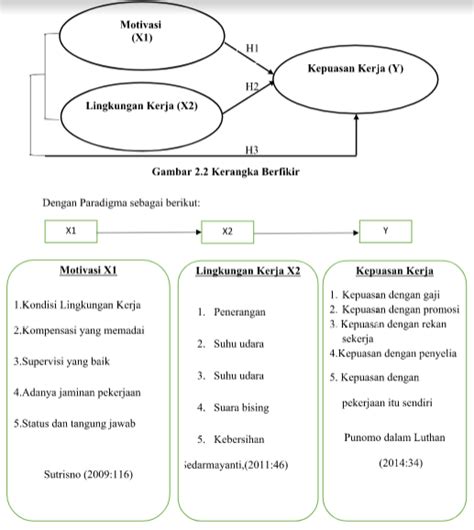 Contoh Jurnal 3 Variabel
