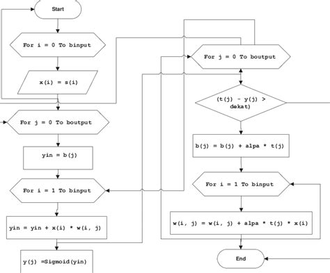 Contoh Jurnal Algoritma Perceptron