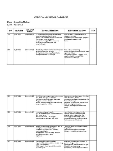 Contoh Jurnal Alkitab