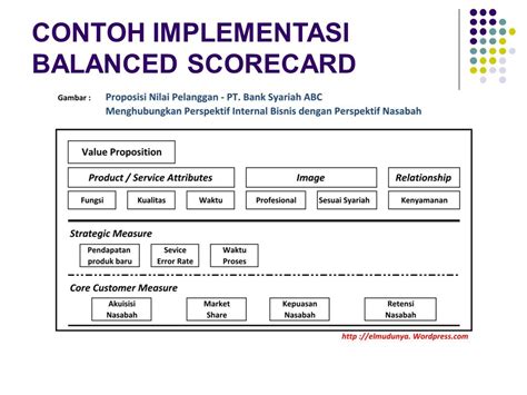 Contoh Jurnal Balance Scorecard