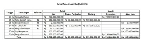 Contoh Jurnal Cash Basis