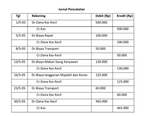 Contoh Jurnal Jeecae