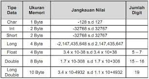 Contoh Jurnal Pemograman Java Hangman