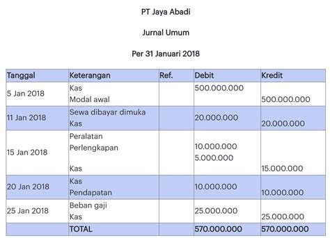 Contoh Jurnal Pendapatan
