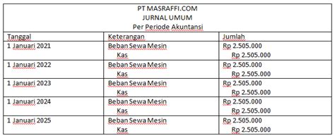 Contoh Jurnal Perusahaan Leasing