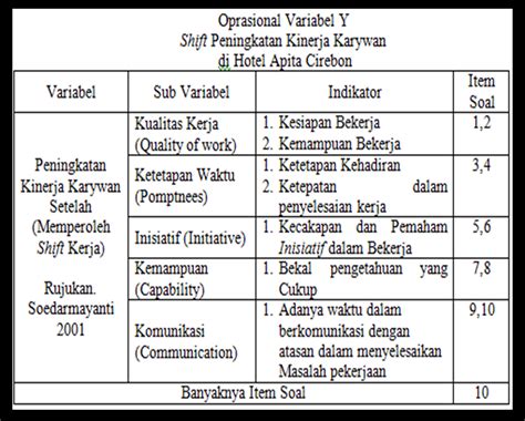 Contoh Jurnal Variabel Y