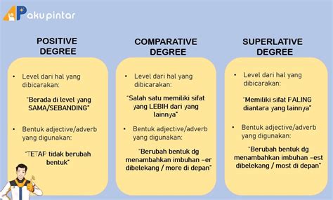 Contoh Kalimat Positive Comparative Superlative untuk Menggambarkan Metode Pembelajaran