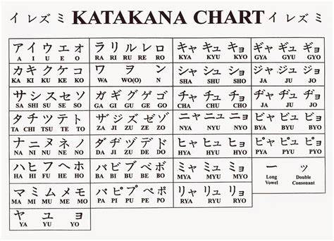 Contoh Kata-kata yang Menggunakan Huruf Katakana