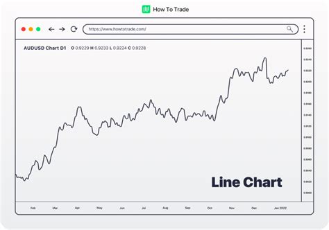 Contoh Line Chart Forex