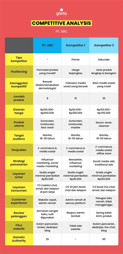Contoh Market Analysis Proposal