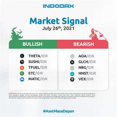 Contoh Market Signal Indodax