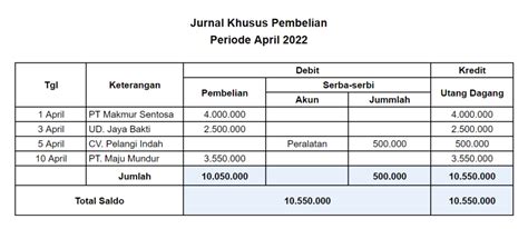 Contoh Modul Jurnal Khusus