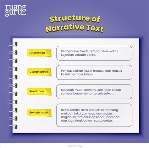 Contoh Narrative Text Panjang