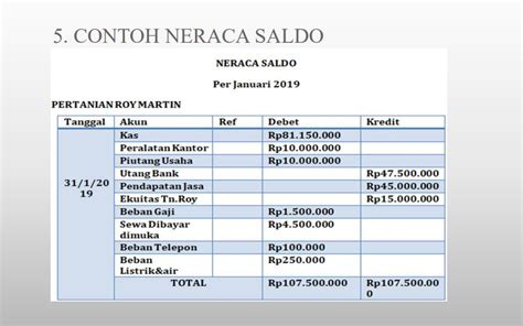 Contoh Neraca Saldo