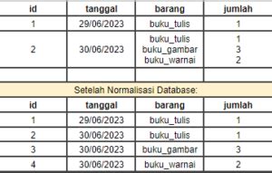 Contoh Normalisasi Di Jurnal 2014