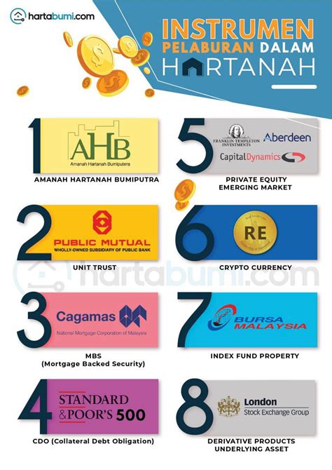 Contoh Pelaburan Terbaik Untuk Meningkatkan Kewangan Anda