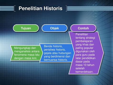Contoh Penelitian Historis Brainly