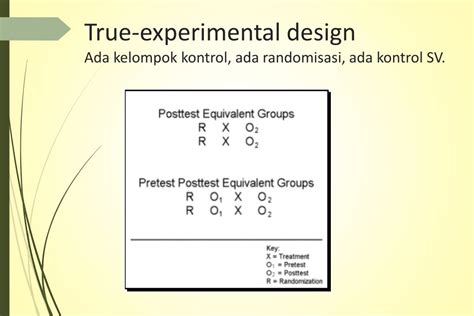 Contoh Penelitian True Experimental