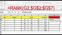 Contoh Penerapan Ranking di Excel tutorial membuat ranking di excel