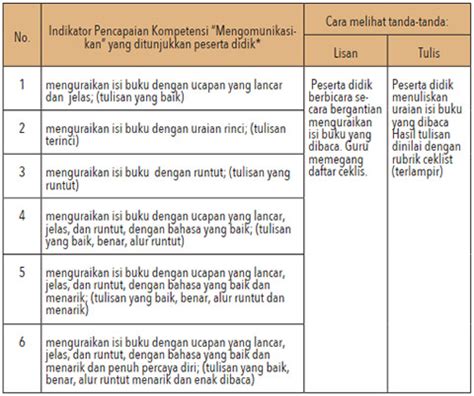 Contoh Penggunaan Indikator