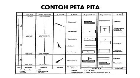 Contoh Peta Pita