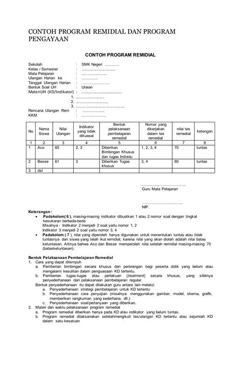 Contoh Program Perbaikan Dan Pengayaan