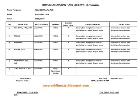 Contoh Program Tindak Lanjut Hasil Supervisi