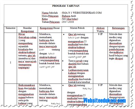 Contoh RPP Bahasa Arab Kelas X SMA K13