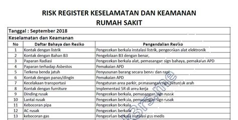 Contoh Risk Register Rumah Sakit