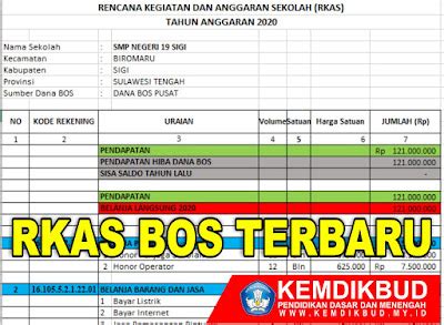 Contoh Rkas Smp 2016