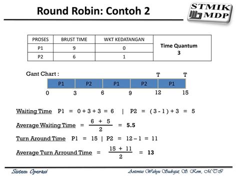 Contoh Round Robin