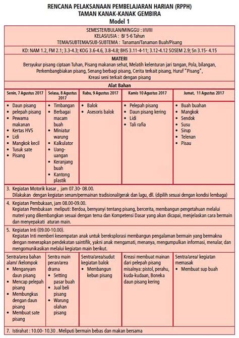 Contoh Rpph Paud