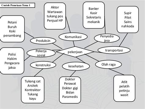 Contoh Rpph Paud Model Jaring Laba Laba