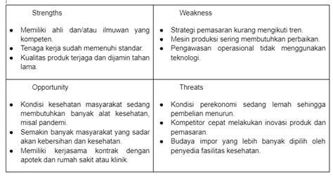 Contoh SWOT Analisis Usaha in Indonesia