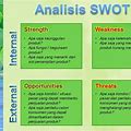 Contoh SWOT Analisis di Perusahaan Jasa Indonesia 
