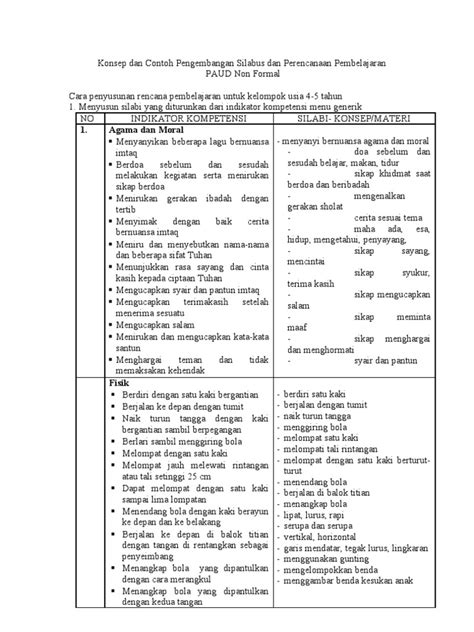 Contoh Silabus Paud Non Formal