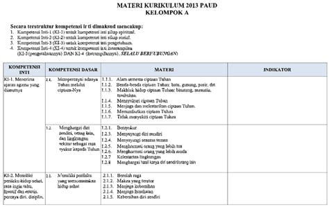 Contoh Silabus Paud Pdf