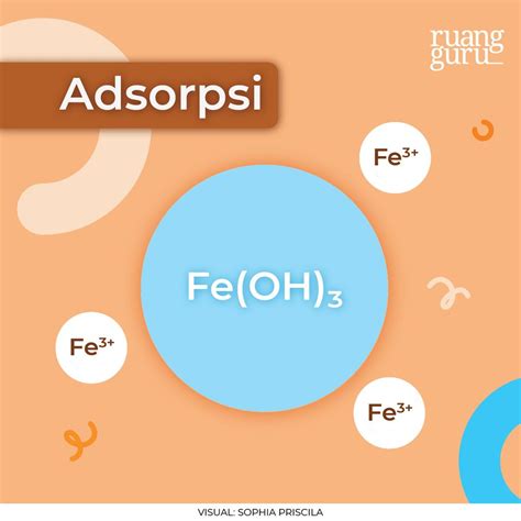 Contoh Soal Adsorpsi