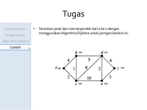 Contoh Soal Algoritma Dijkstra