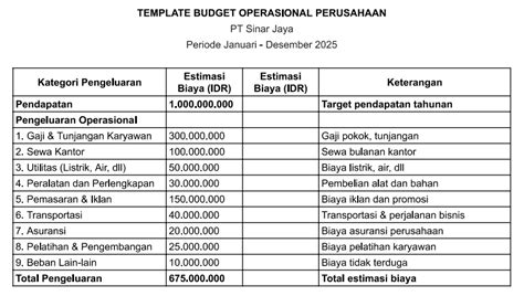 Contoh Soal Anggaran Biaya Operasional