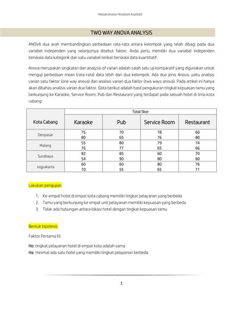 Contoh Soal Anova Two Way